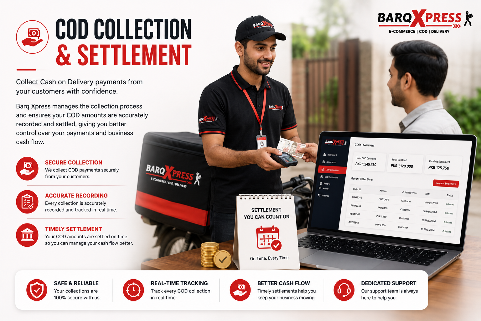 COD Collection & Settlement